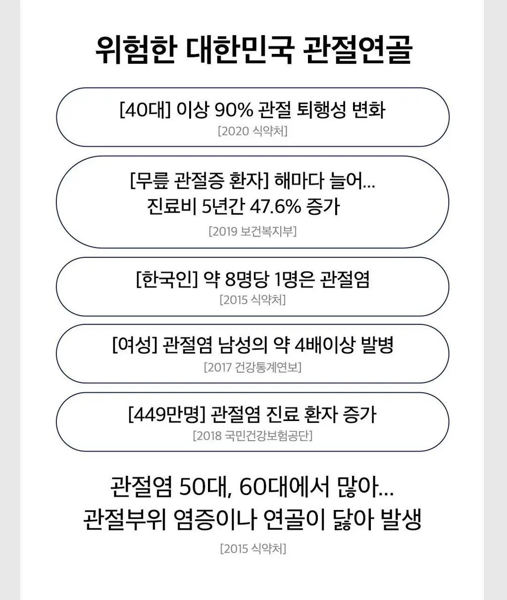 [이준혁PICK] 프롬바이오 관절연골엔 보스웰리아 선물세트 60정*3개입 (3개월분) 상세페이지 24